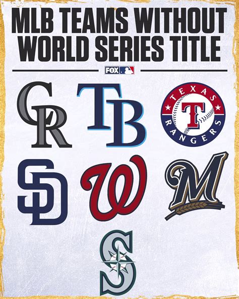 mlb teams without a world series title